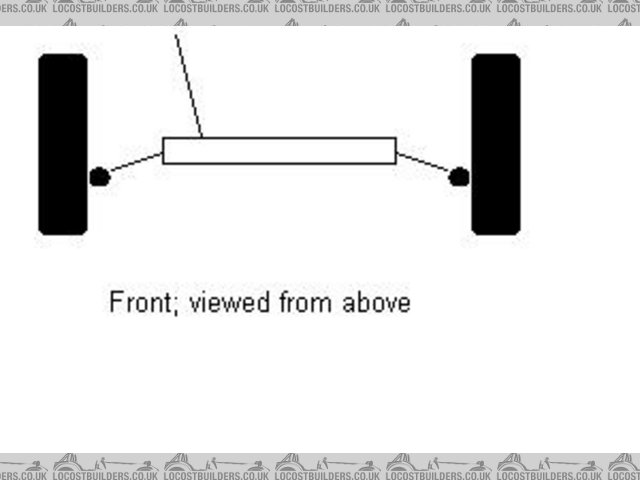 steering rack